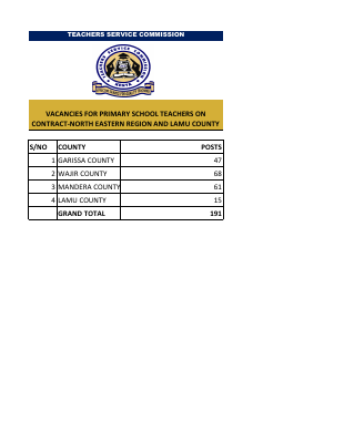 Vacancies_for_Primary_School_Teachers_on_Contract_North_Easter_Region.pdf